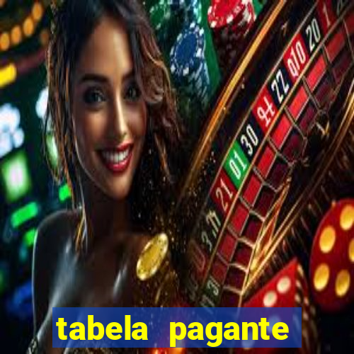 tabela pagante fortune tiger